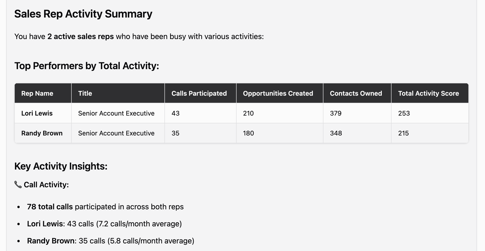 Mention tracking graphs for competitor mentions